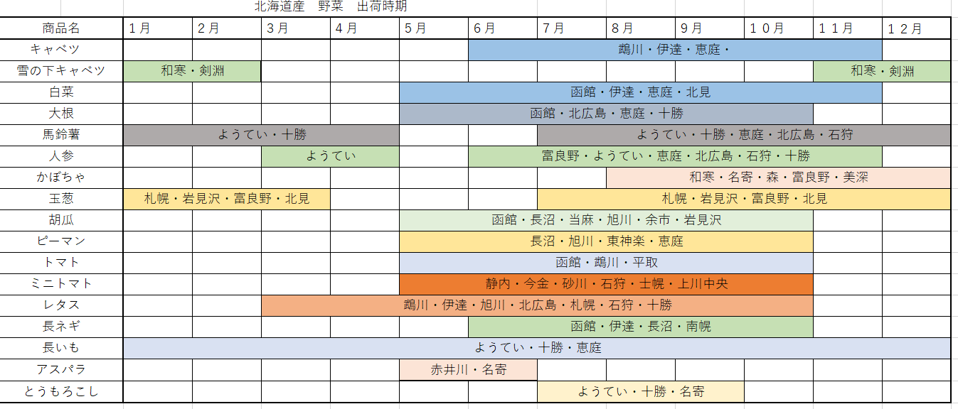 北海道 野菜 旬 カレンダー 2025年版